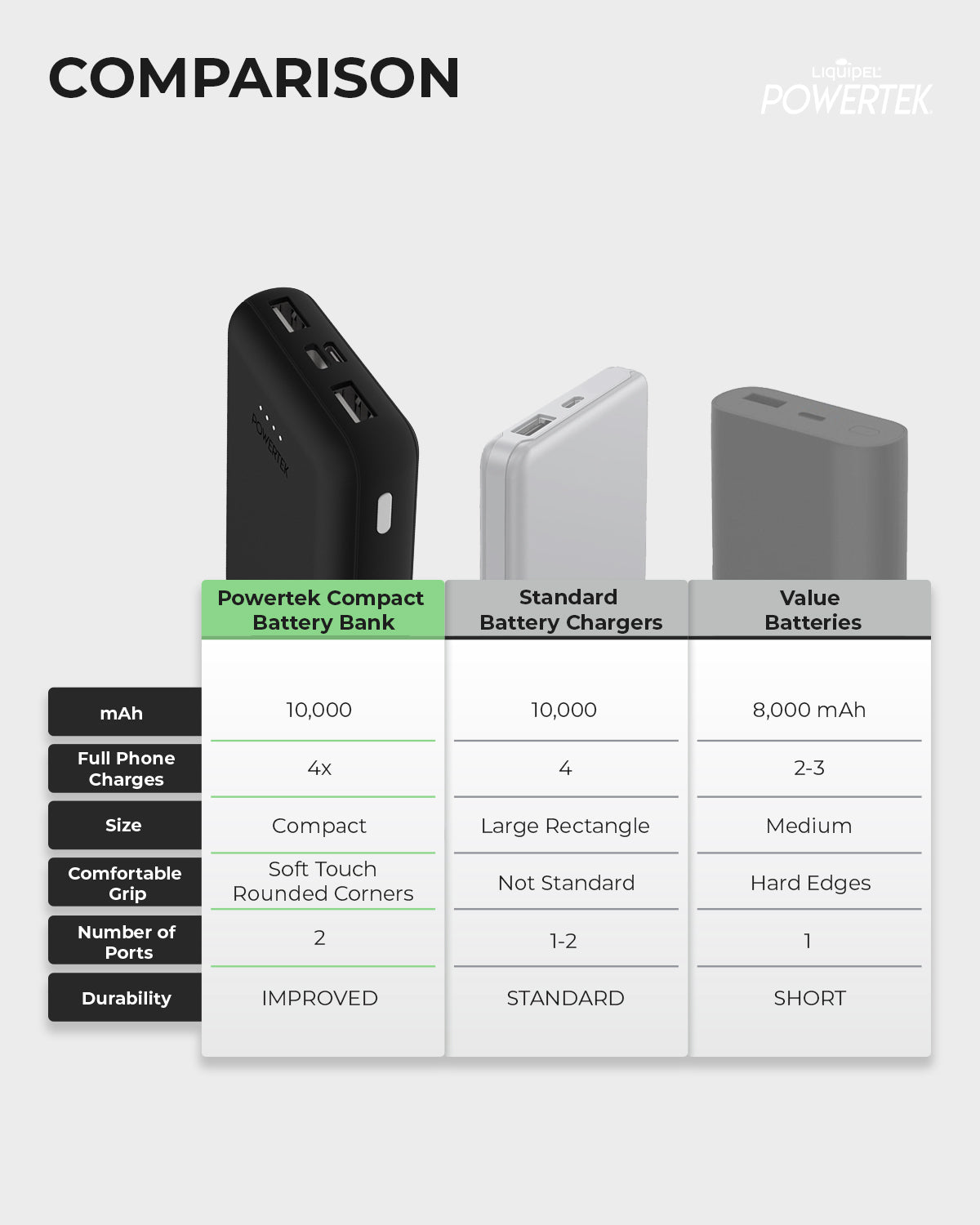 Portable Battery 10K